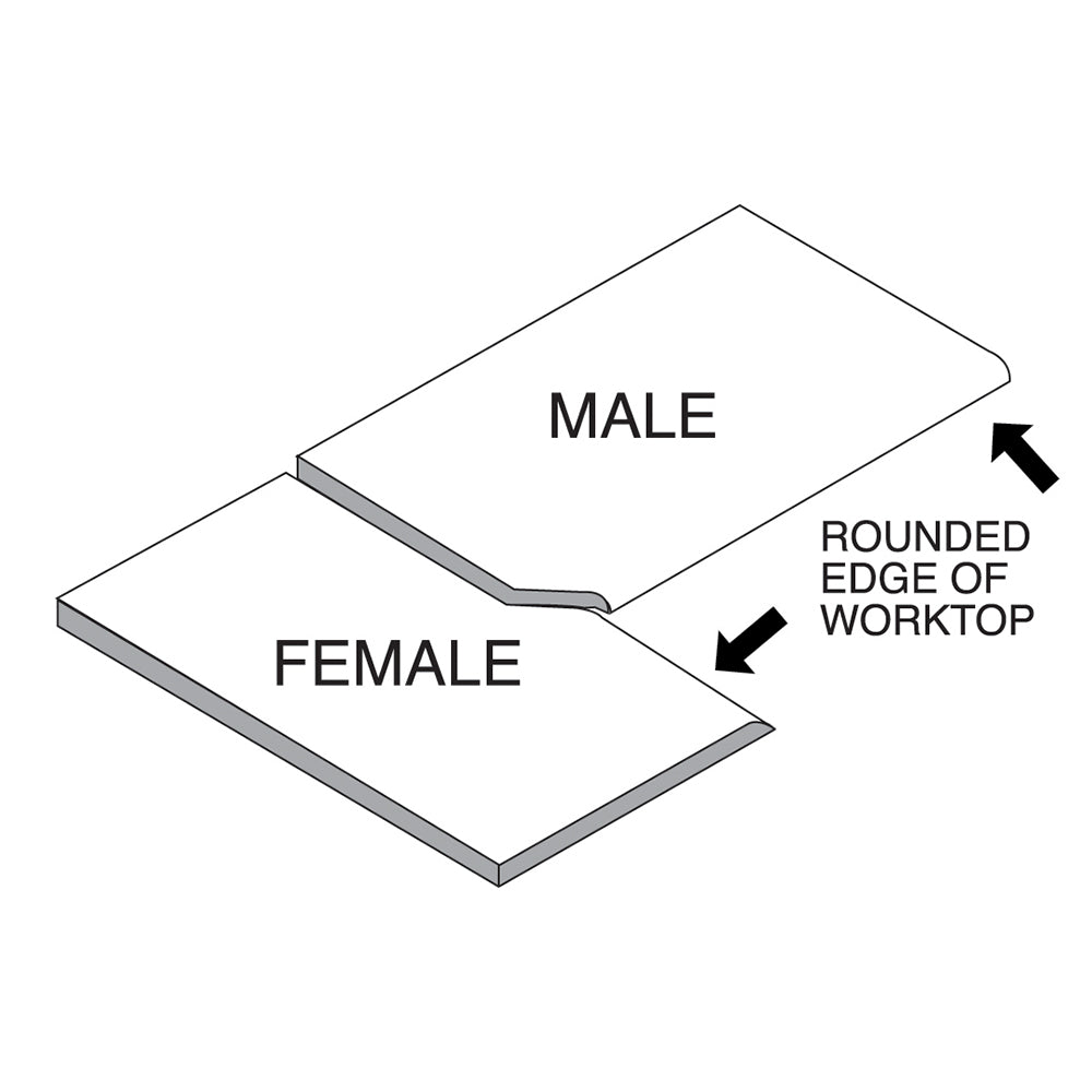 Silverline Worktop Jig 633488