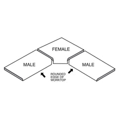 Silverline Worktop Jig 633488